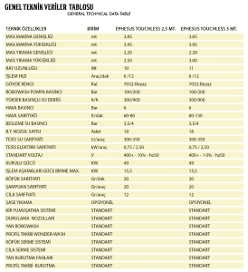 کارواش اتومات EPHESUS